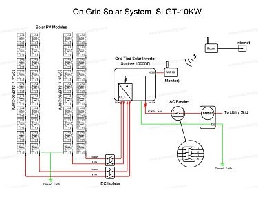 On-Grid Solar System