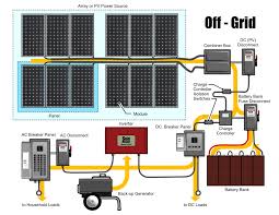 Off-Grid Solar Power System