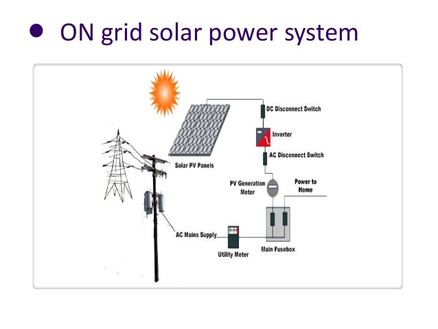 On-Grid Solar System