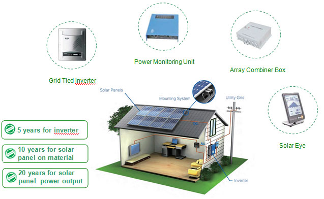 On-Grid Solar System